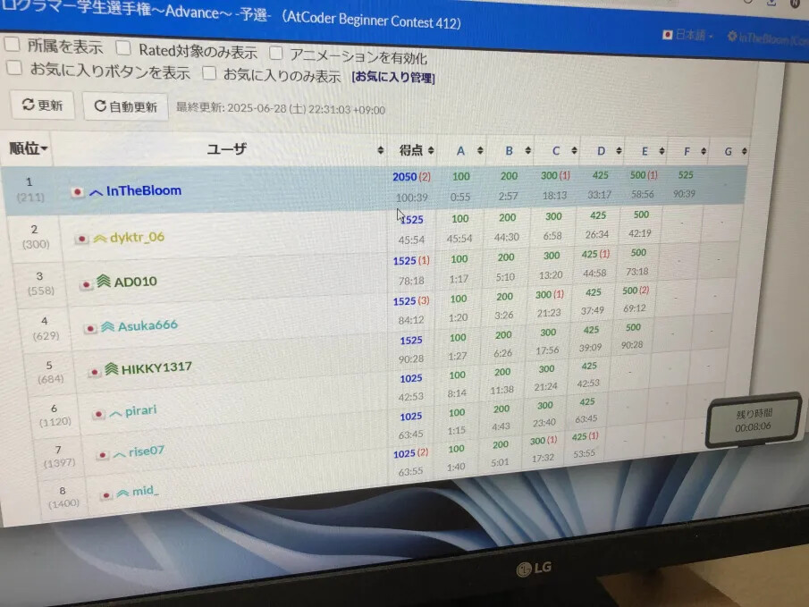 412リーダーボード