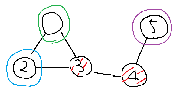 graph1
