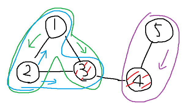 graph2