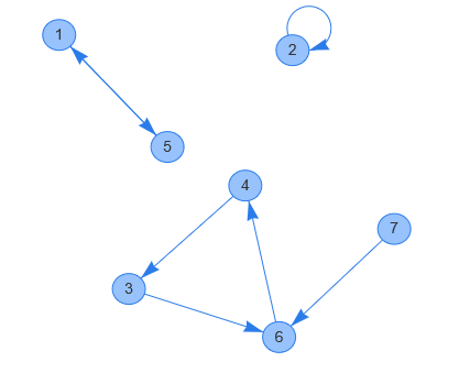 functional graph image