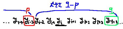 二分探索木のサイズ解析のイメージ