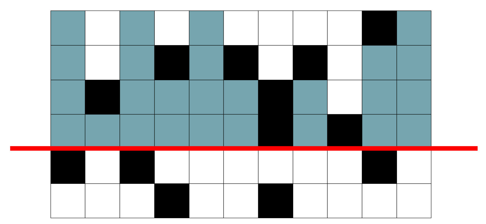 グリッド最大長方形のアイデア2