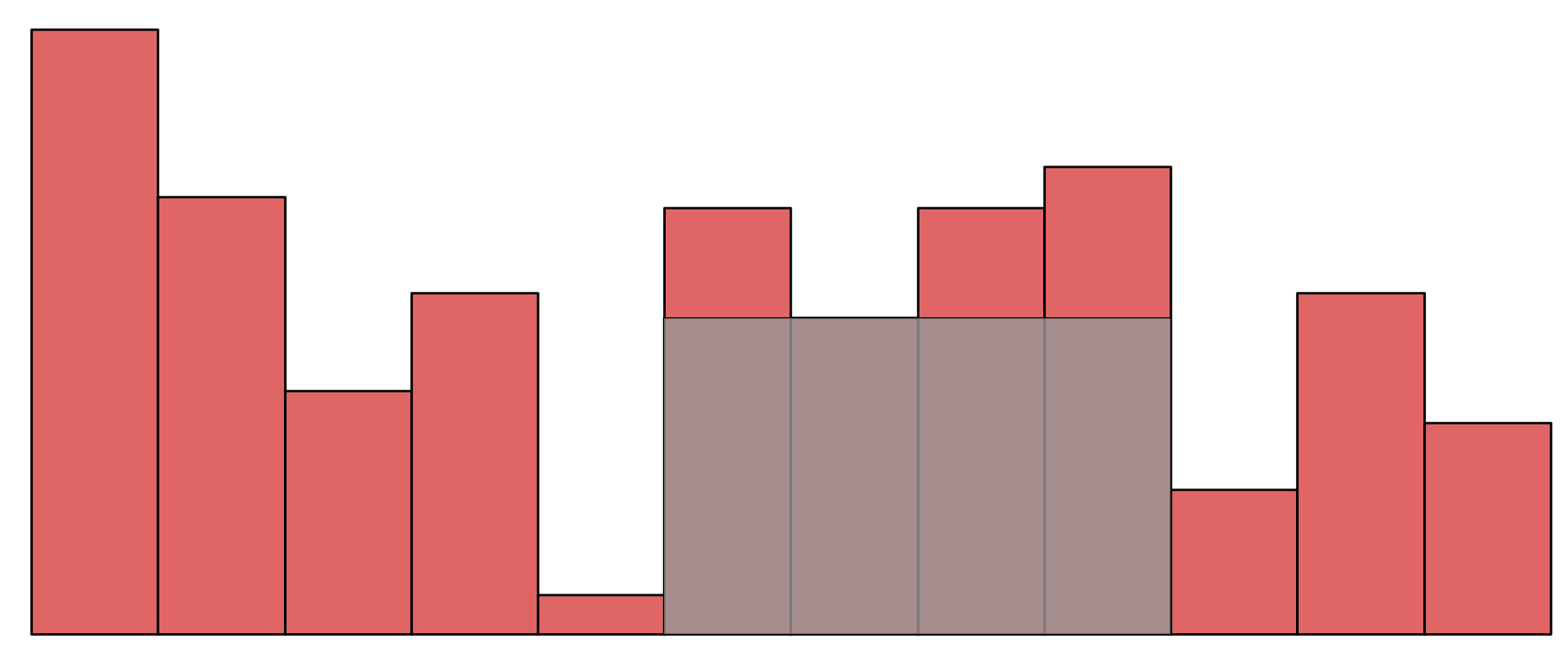 ヒストグラム最大長方形のイメージ