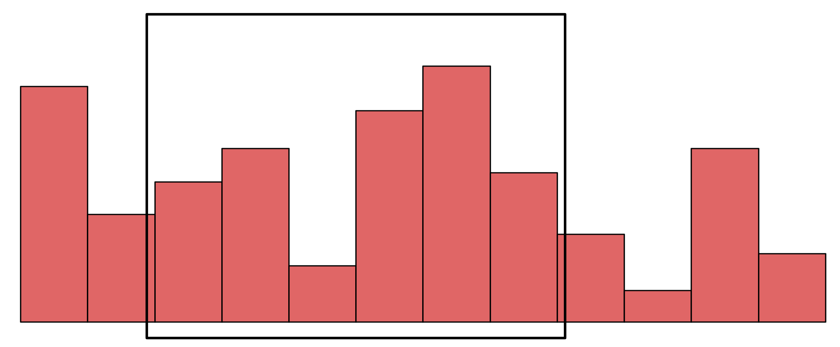 スライド最小値のアイデア-1