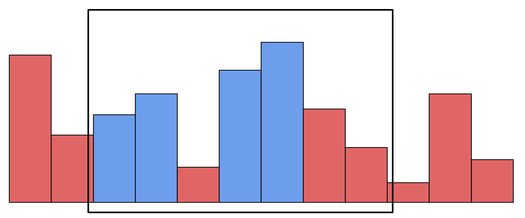 スライド最小値のアイデア-3